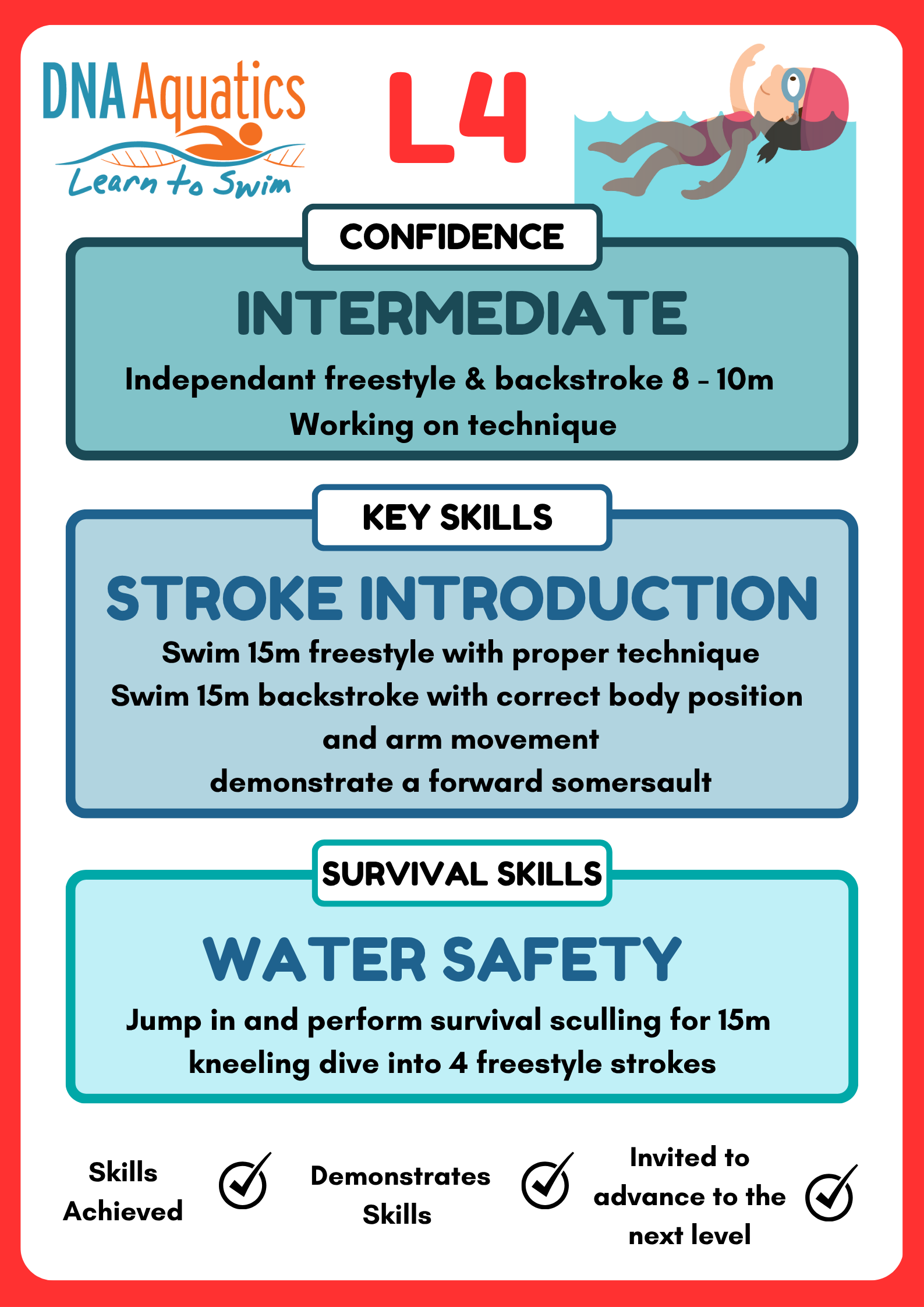 A Poster for DNA Aquatics L4 Shows a Person Swimming in the Water — DNA Aquatics in Bundaberg, QLD