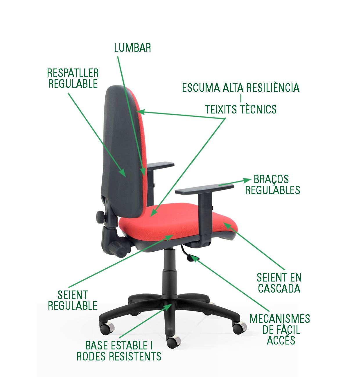 CADIRES ERGONÒMIQUES