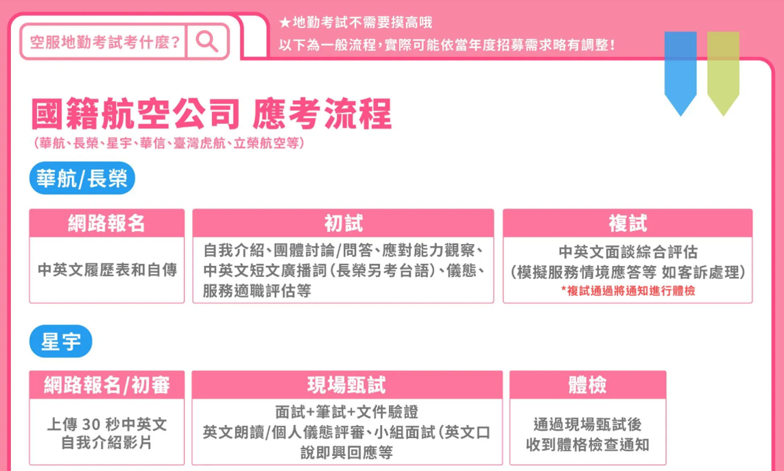 空服、空姐、空少、空服怎麼考、空姐補習班、航空補習班、地勤、地勤怎麼考、地勤補習班