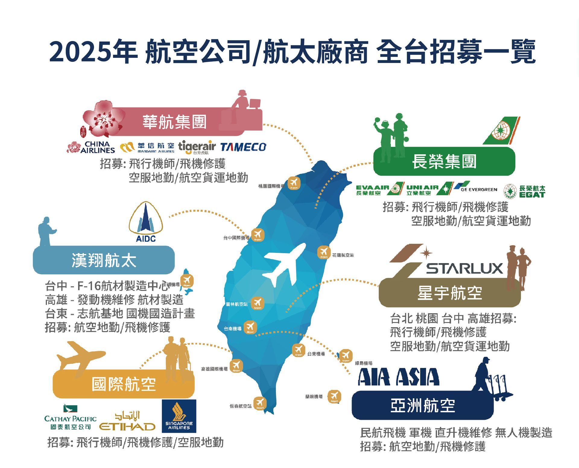飛機修護、飛機維修、丙級飛機修護證照、乙級飛機修護證照、航空補習班、職訓課程、免費課程
