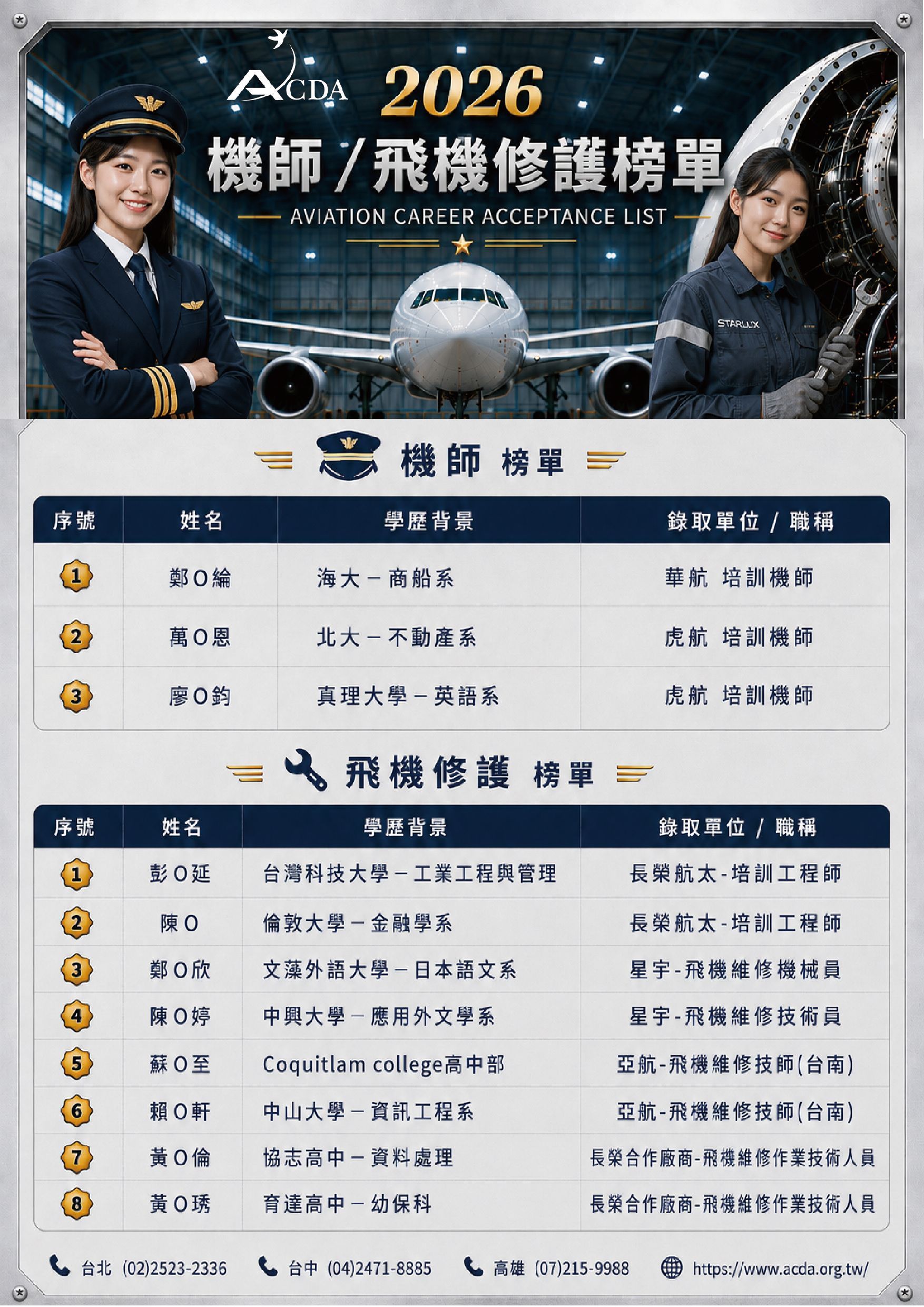 飛行機師、自訓機師、培訓機師、飛機修護、飛機維修、丙級飛機修護證照、乙級飛機修護證照、航空補習班、職訓課程、免費課程、空服、空姐、空少、空服怎麼考、空服補習班、空服培訓、地勤、、地勤培訓地勤怎麼考、地勤補習班