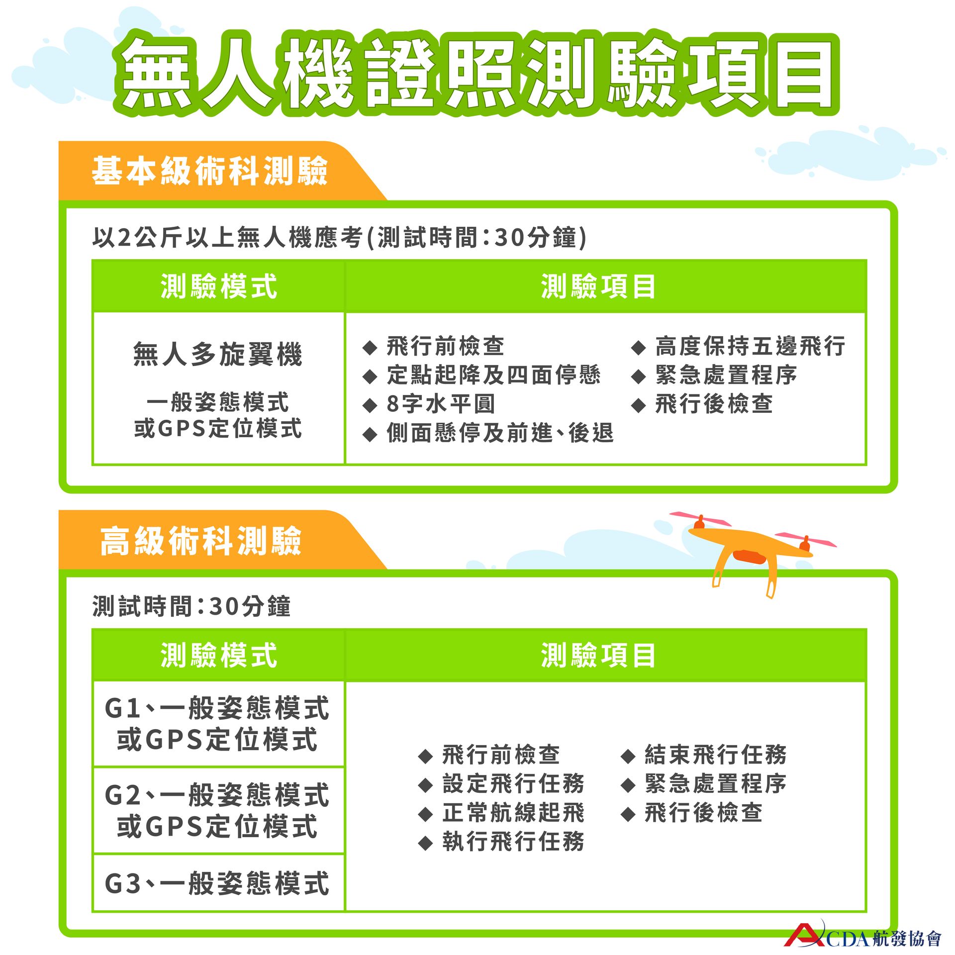 飛行機師、自訓機師、培訓機師、機師怎麼考、職訓課程、勞動部產業新尖兵課程、飛行學校