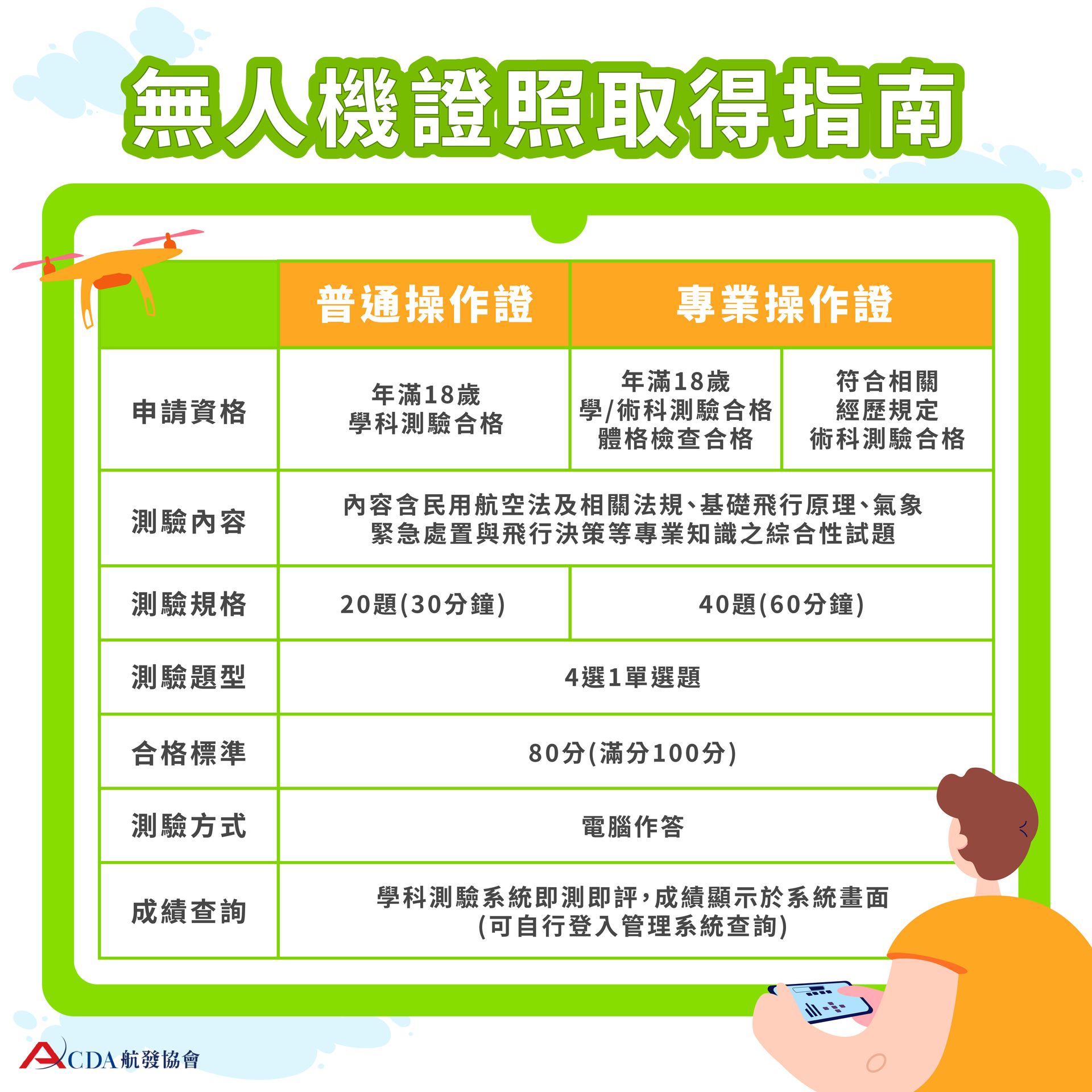 飛行機師、自訓機師、培訓機師、機師怎麼考、職訓課程