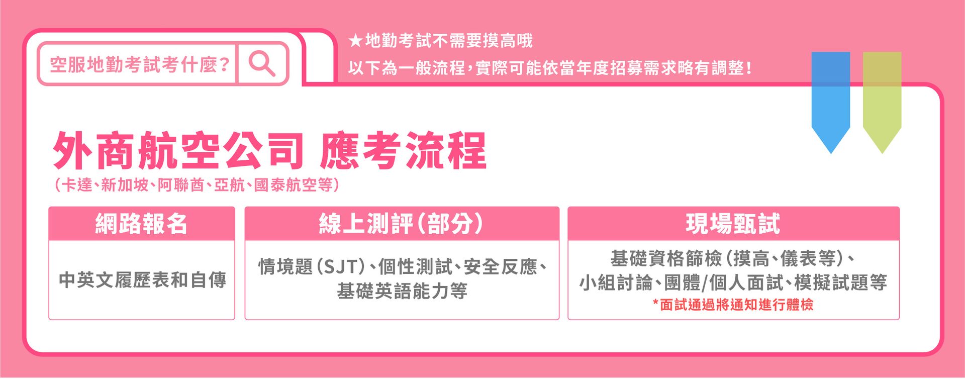 外商航空公司-應考流程,中/英文履歷表和自傳,服裝儀容儀態篩選,中英文短文廣播詞,中英文面談綜合評估,體檢 空服、空姐、空少、空服怎麼考、空姐補習班、航空補習班、地勤、地勤怎麼考、地勤補習班