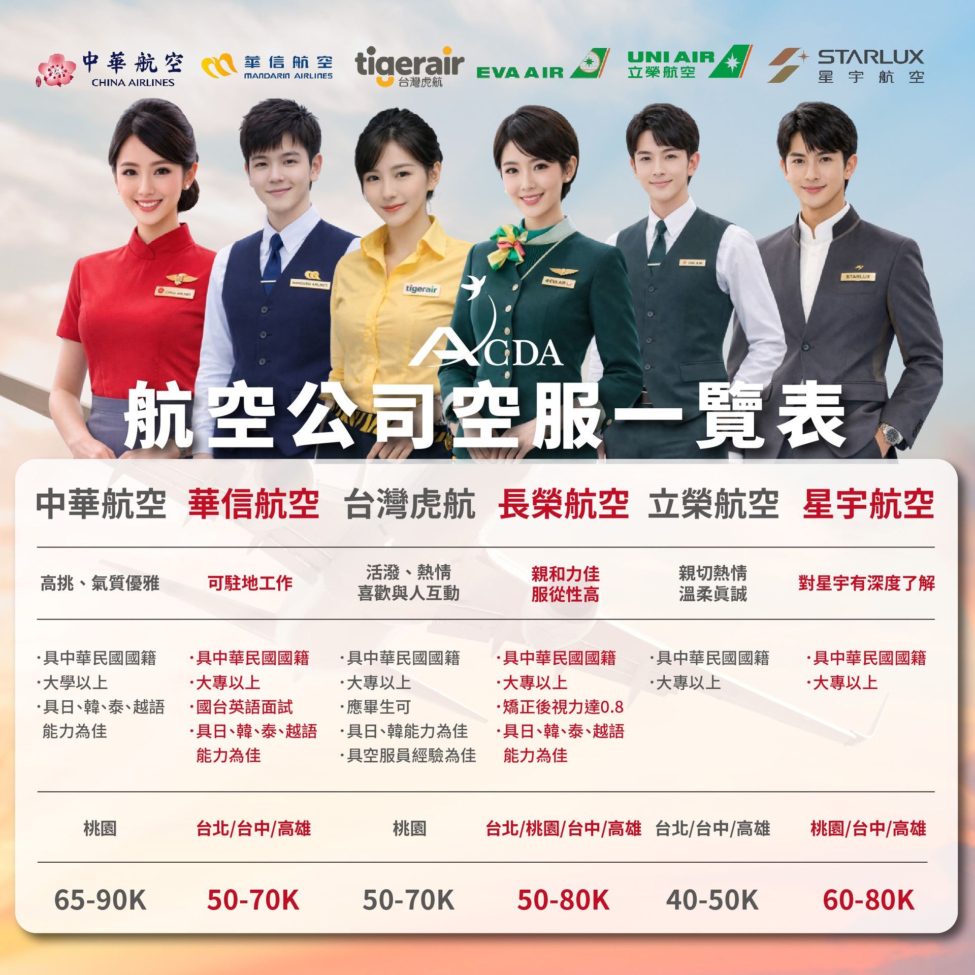 空服、空姐、空少、空服怎麼考、空服補習班、空服培訓、職訓課程、免費課程、免費培訓、退輔會職訓、中華航空、華信航空、台灣虎航、長榮航空、星宇航空