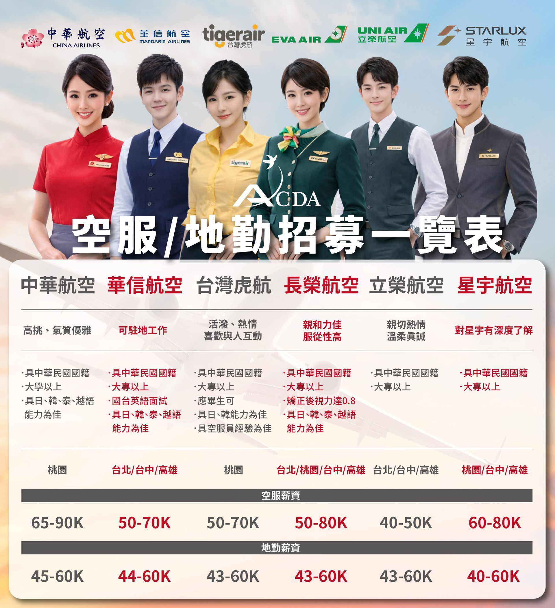 空服、空姐、空少、空服怎麼考、空服補習班、空服培訓、職訓課程、免費課程、免費培訓、退輔會職訓、中華航空、華信航空、台灣虎航、長榮航空、星宇航空