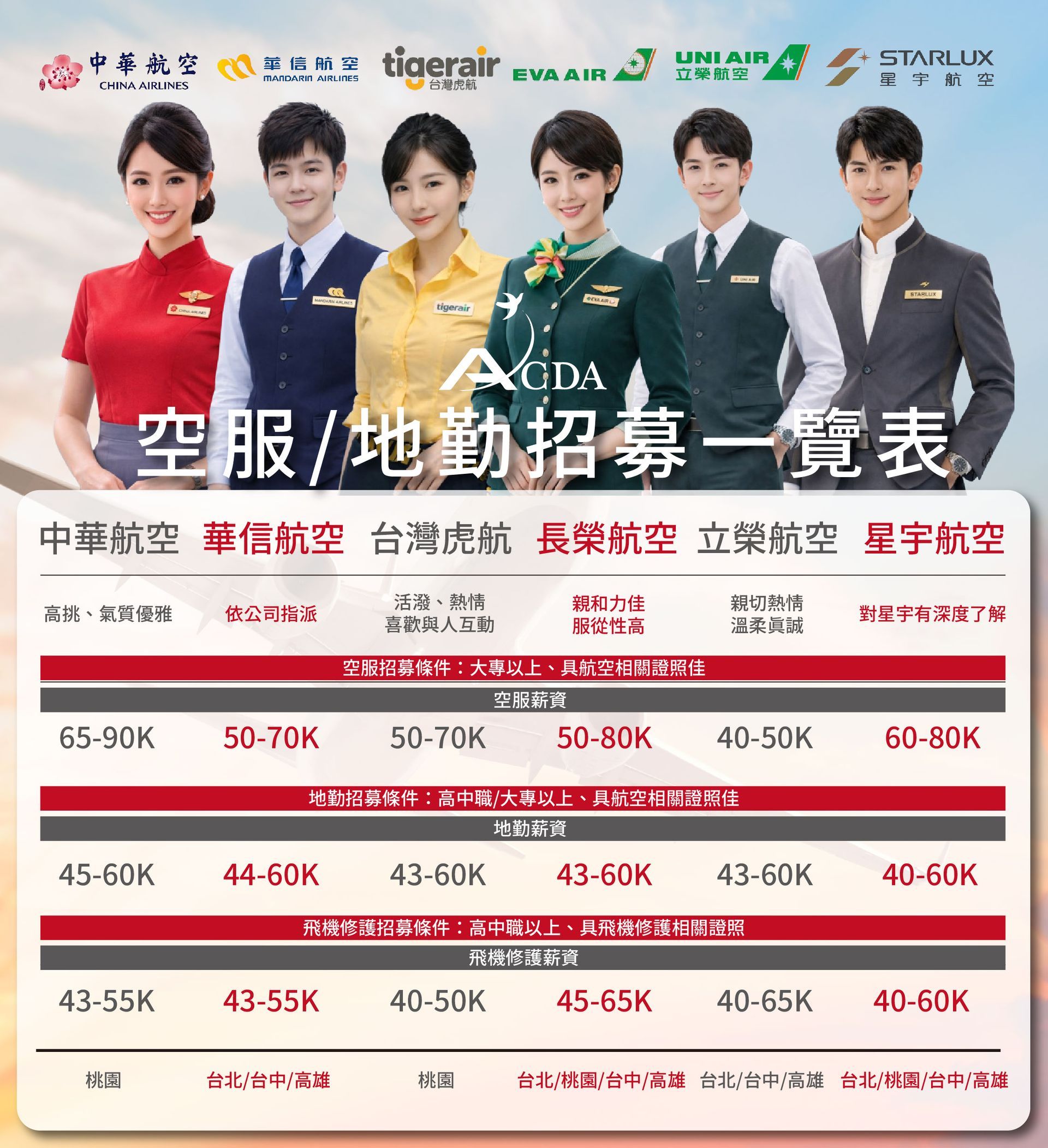 空服、空姐、空少、空服怎麼考、空服補習班、空服培訓、職訓課程、免費課程、免費培訓、退輔會職訓、中華航空、華信航空、台灣虎航、長榮航空、星宇航空、地勤