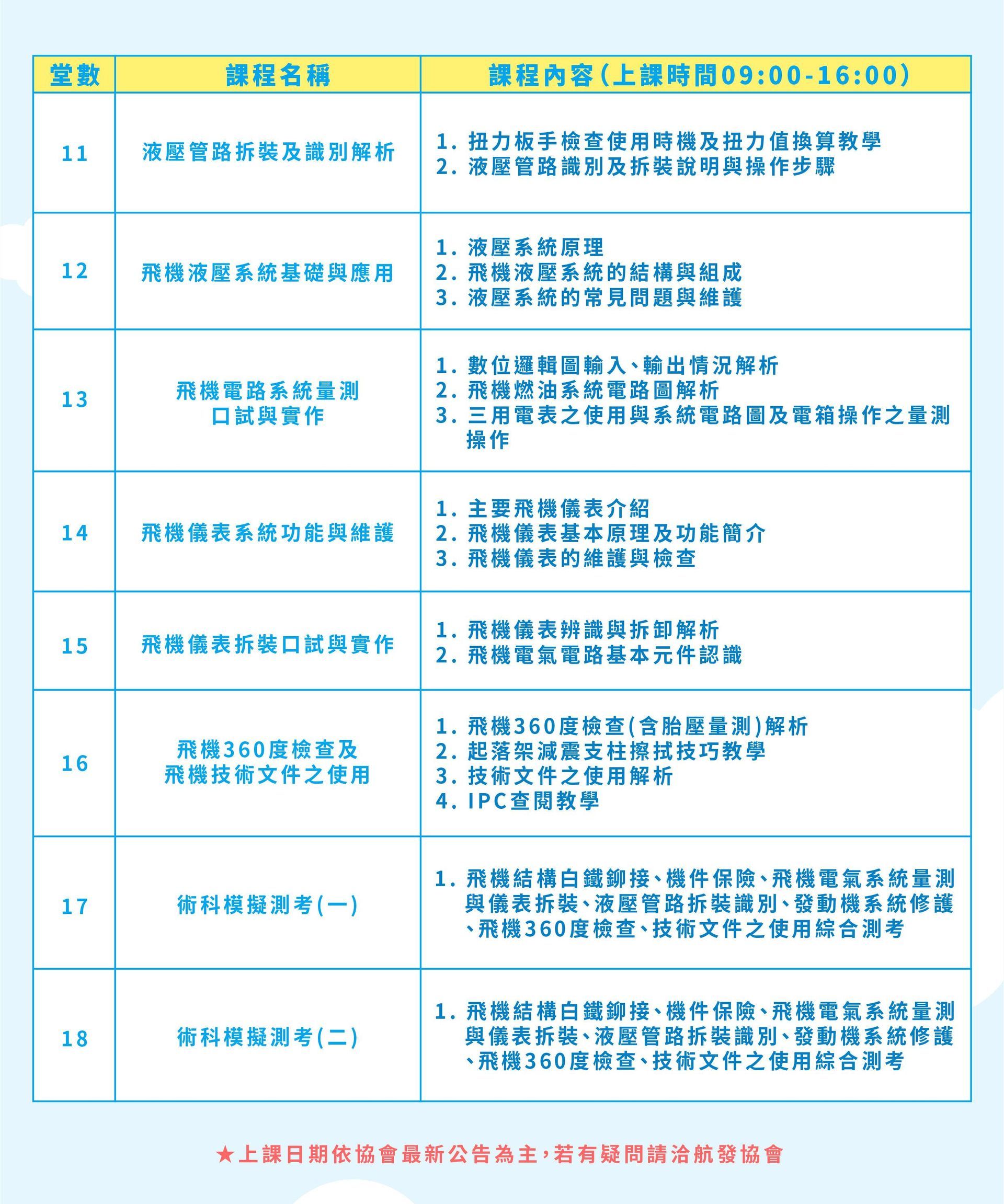 飛機修護、飛機維修、丙級飛機修護證照、乙級飛機修護證照、航空補習班、職訓課程、免費課程