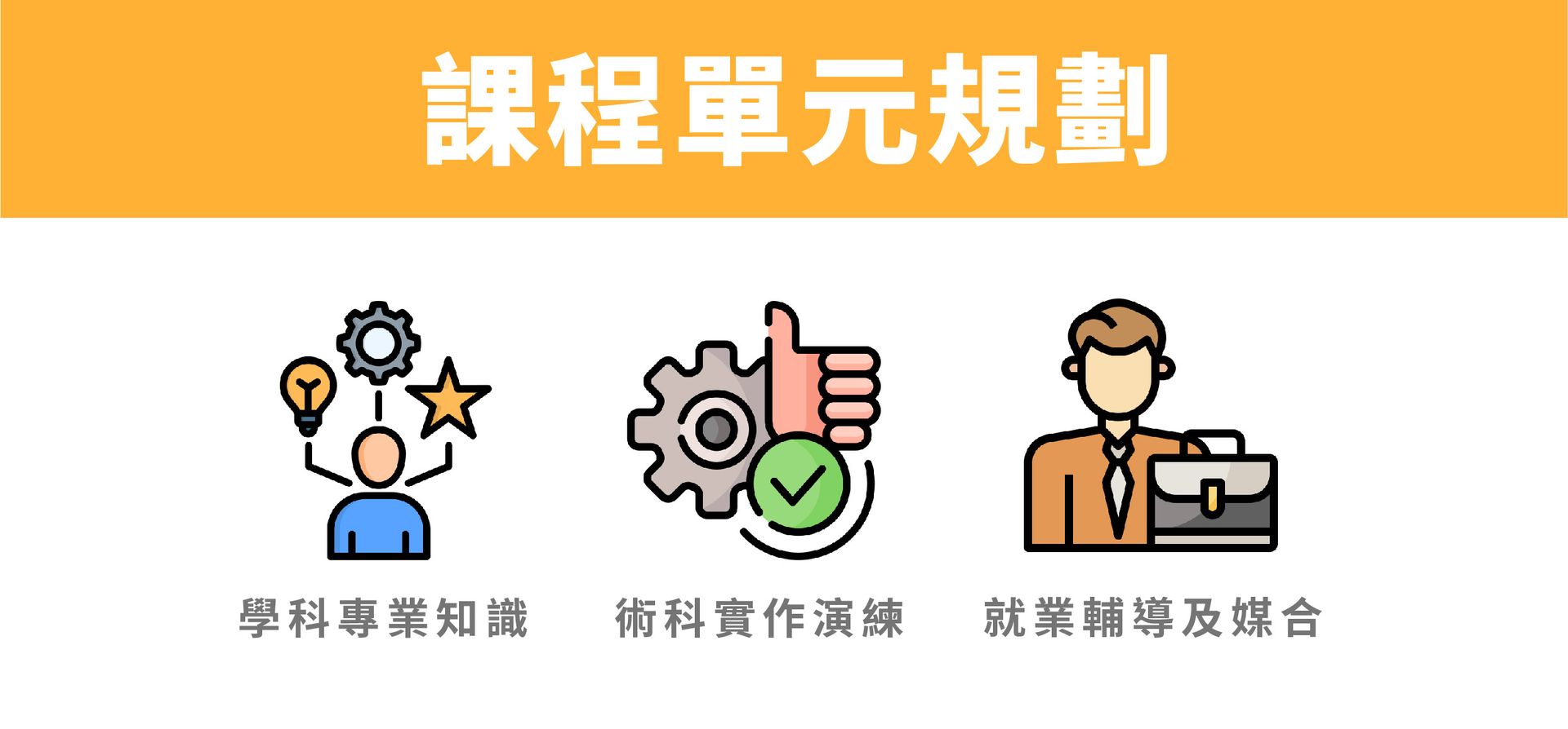 飛機修護、飛機維修、丙級飛機修護證照、乙級飛機修護證照、航空補習班、職訓課程、免費課程