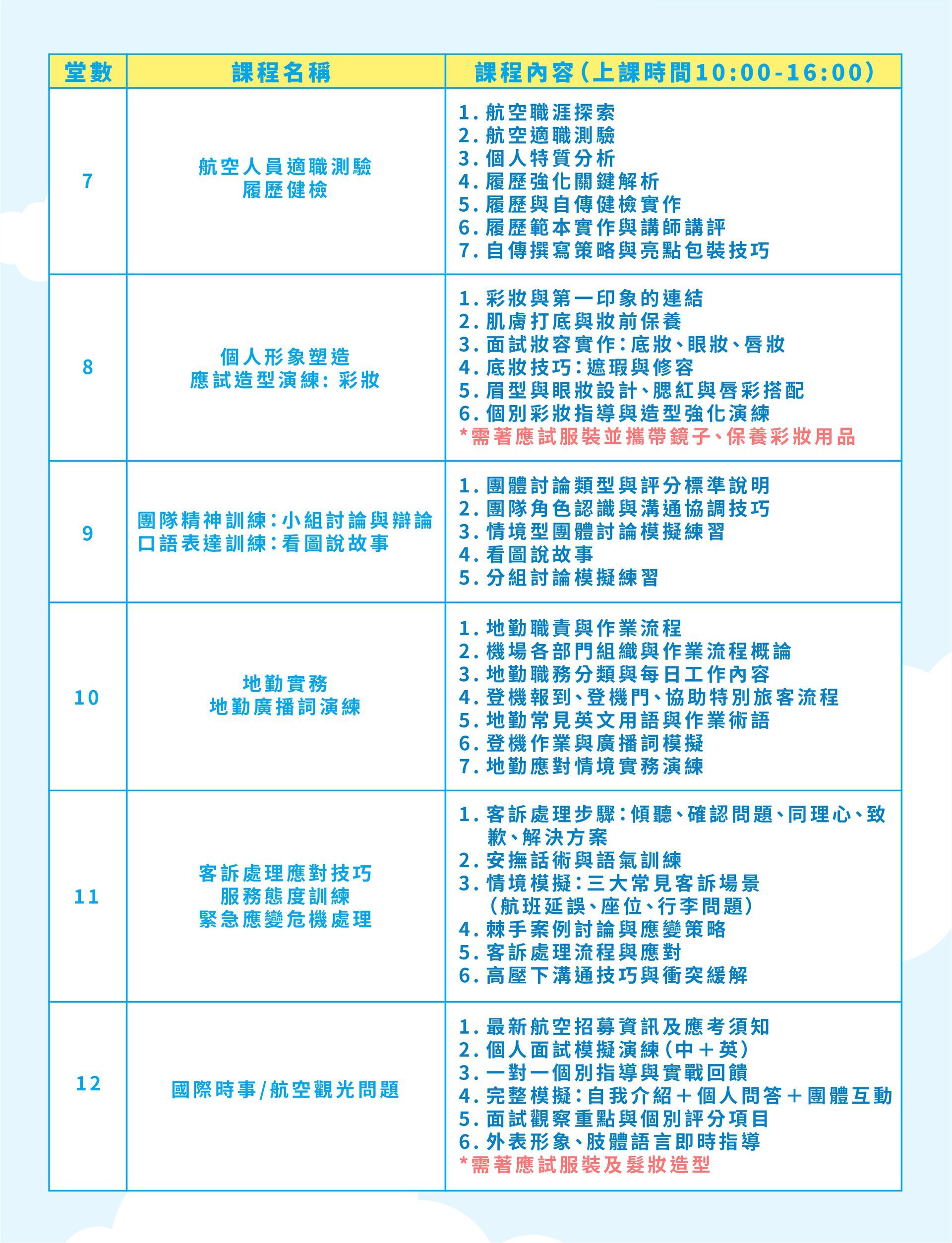 空服、空姐、空少、空服怎麼考、空姐補習班、航空補習班、地勤、地勤怎麼考、地勤補習班、職訓課程、免費課程