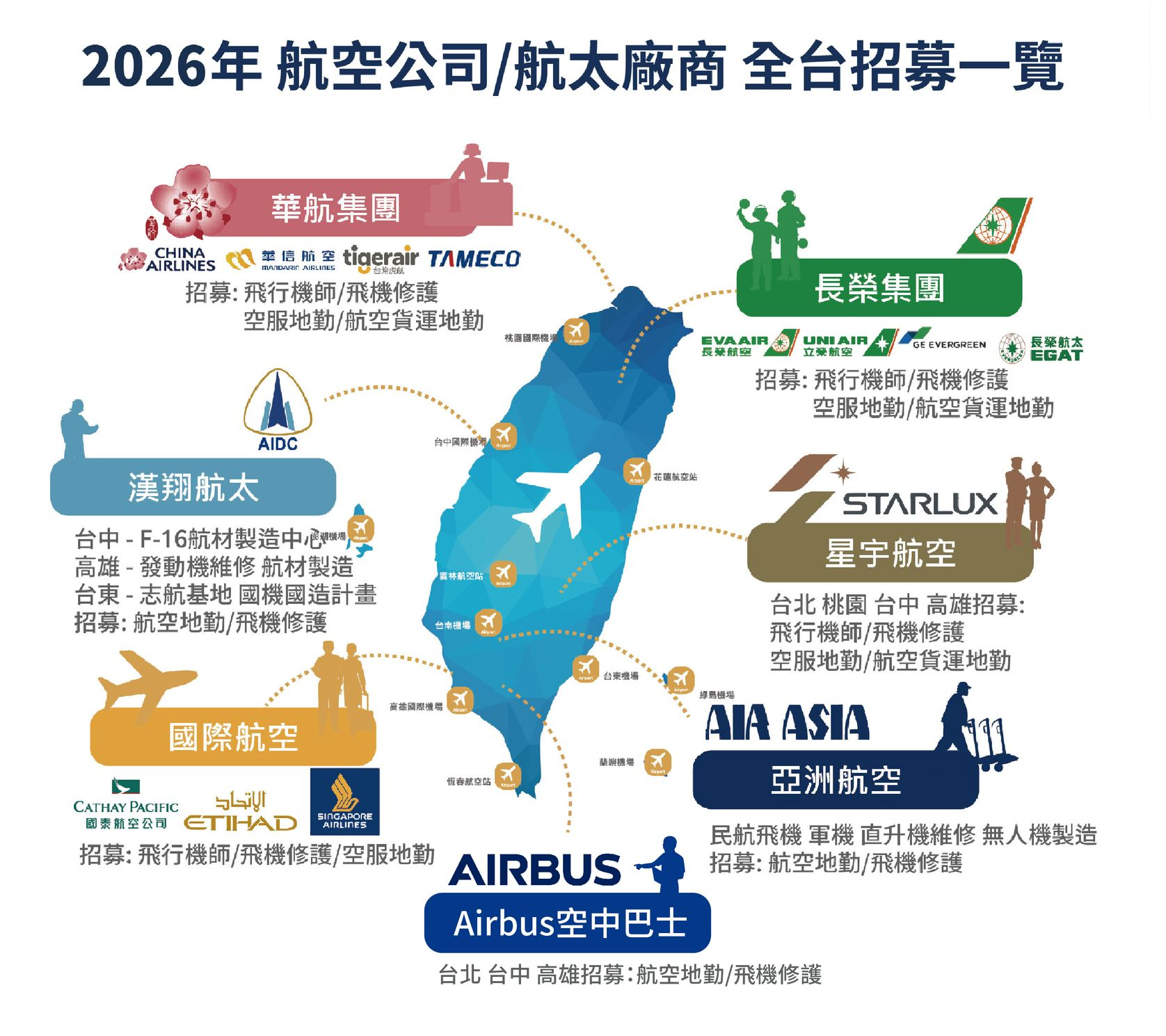 2024航空公司/航太廠商 全台招募一覽表:華航集團、漢翔航太、星宇航空、長榮集團、國際航空、亞洲航空 飛機修護、飛機維修、丙級飛機修護證照、乙級飛機修護證照、航空補習班、職訓課程、免費課程