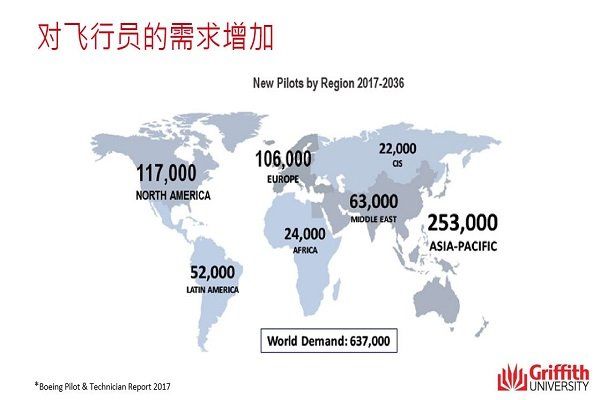 GU澳洲葛瑞菲斯大學、飛行學校、飛行機師、自訓機師、勞動部產業新尖兵課程