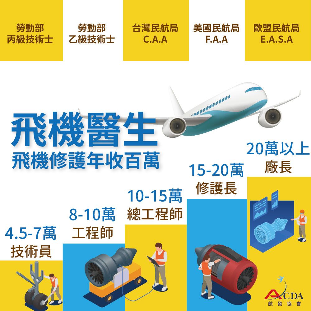 飛機修護、飛機維修、丙級飛機修護證照、乙級飛機修護證照、航空補習班、職訓課程、免費課程