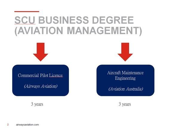 SCU澳洲南十字星大學、Airways Aviation 澳洲航空飛行學院、飛行學校、飛行機師、自訓機師、勞動部產業新尖兵課程