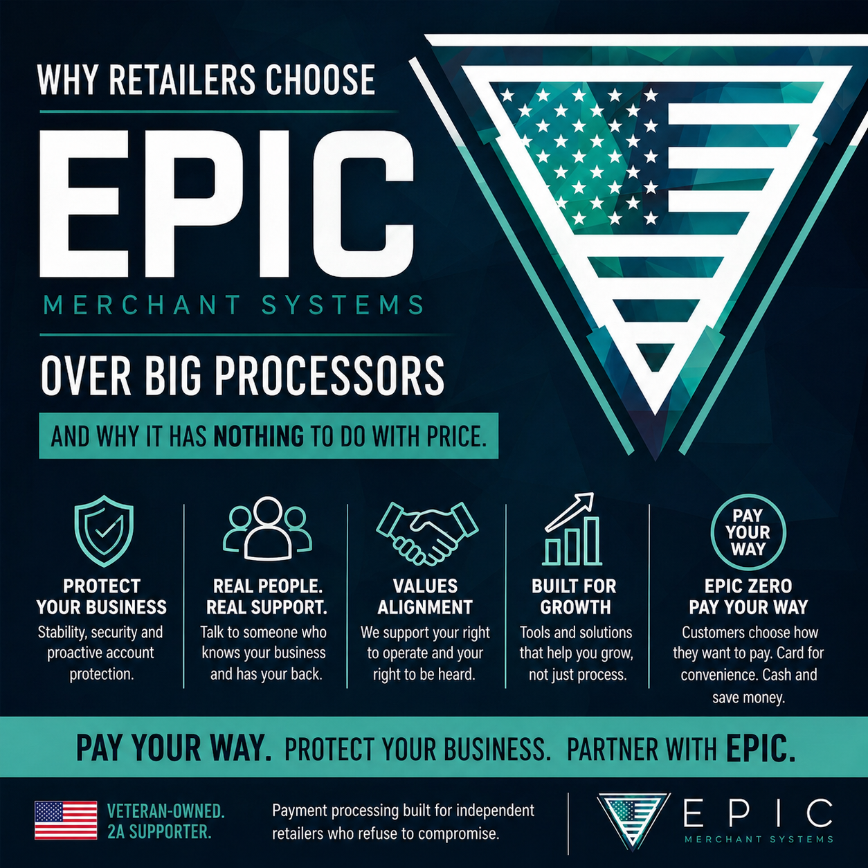 EPIC Merchant Systems Pay Your Way payment processing for retailers with dual pricing 
