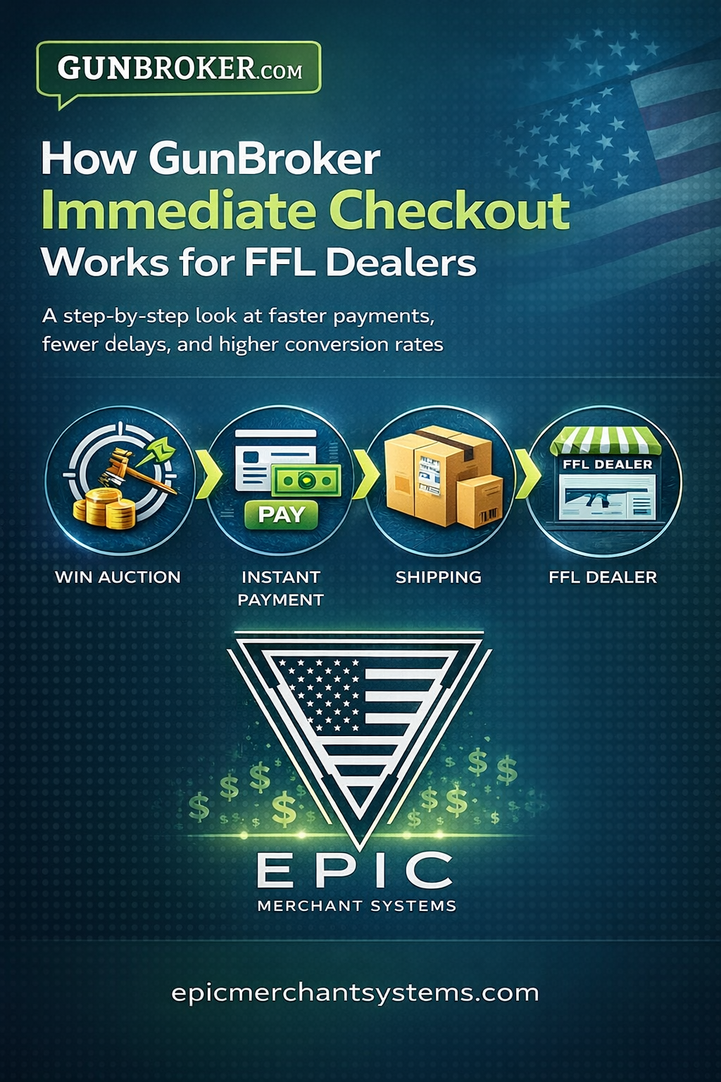 How GunBroker Immediate Checkout works for FFL dealers selling firearms online