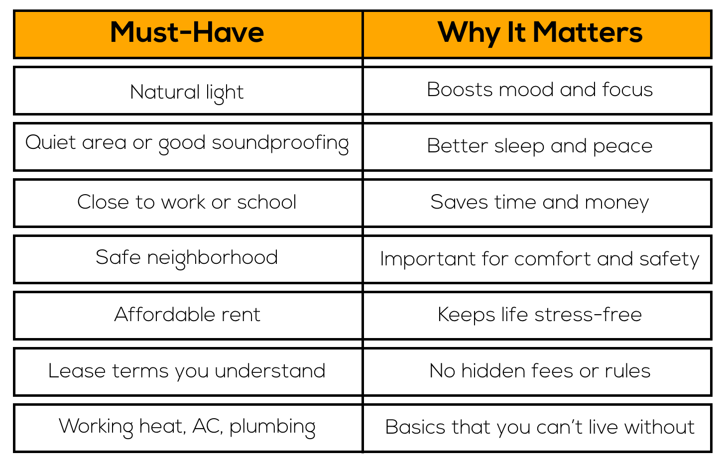 Must-have checklist for smart apartment hunting Apartment must-have checklist table comparing key features with why they matter