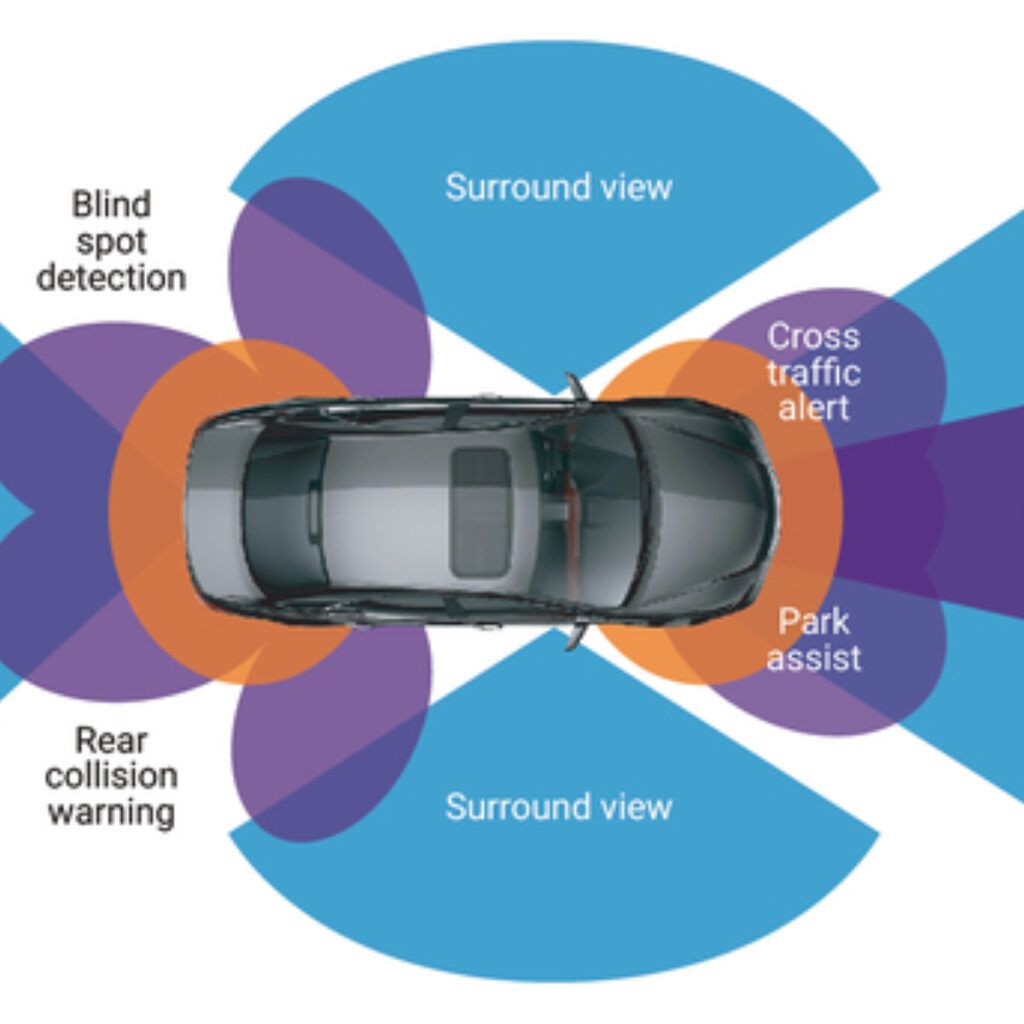 An aerial view of a car with surround view and blind spot detection