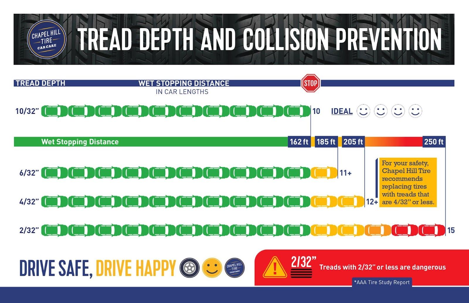 A poster that says tread depth and collision prevention