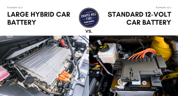 There is a difference between a large hybrid car battery and a standard 12 volt car battery.
