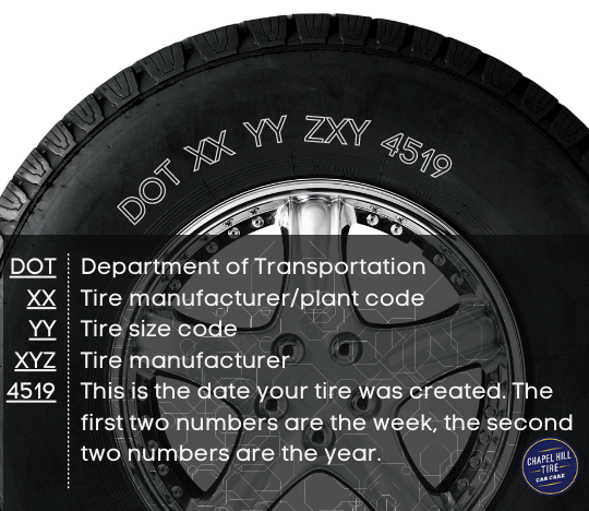 How to Read Your Tire’s DOT Number