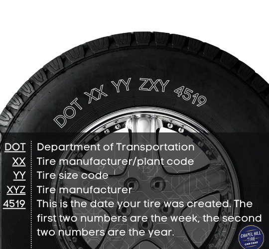 A close up of a tire that says dot xx yy zxy 4519