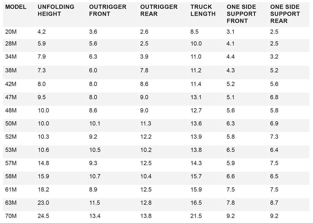 A table with a lot of numbers on it