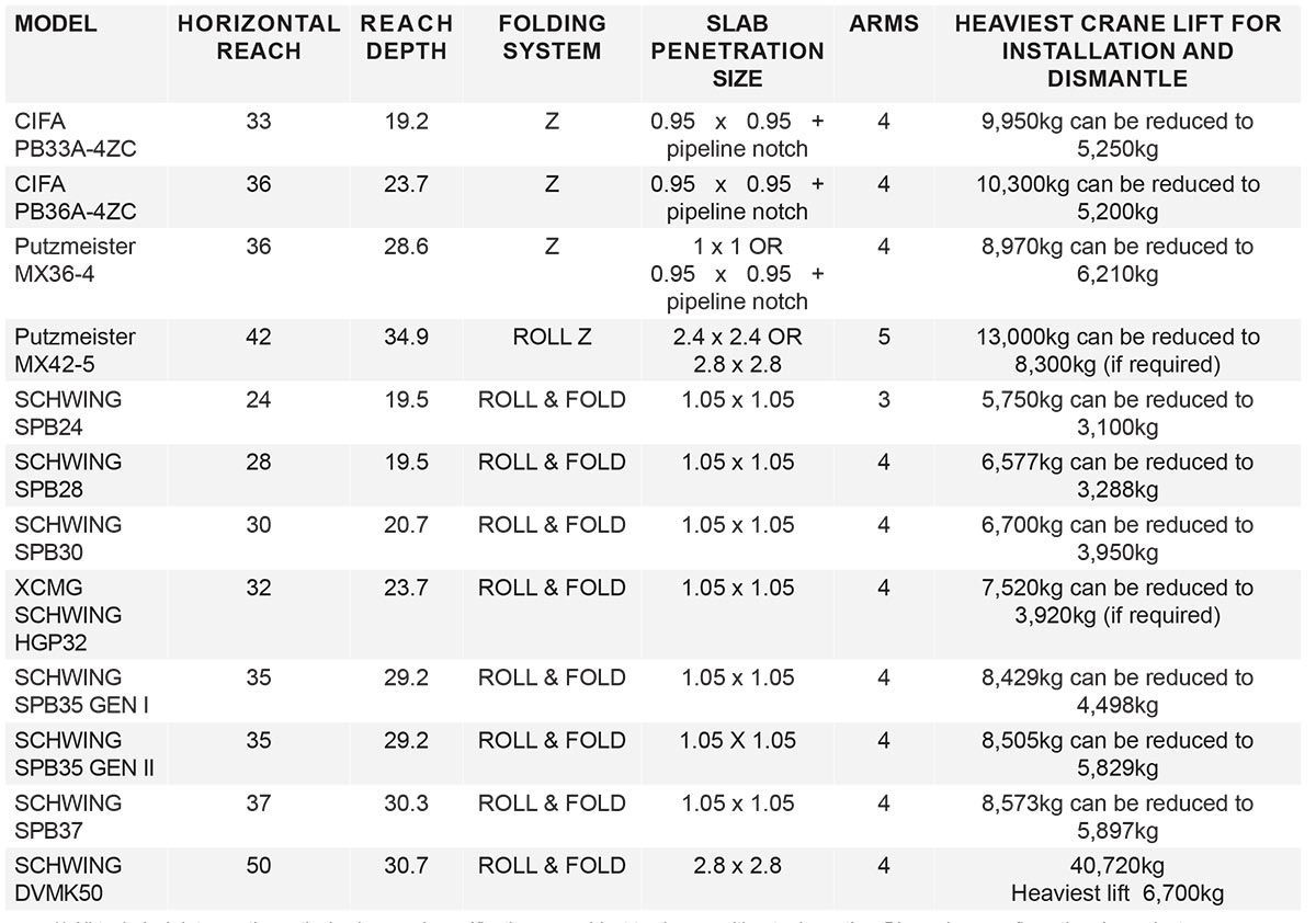 A table with a lot of numbers on it