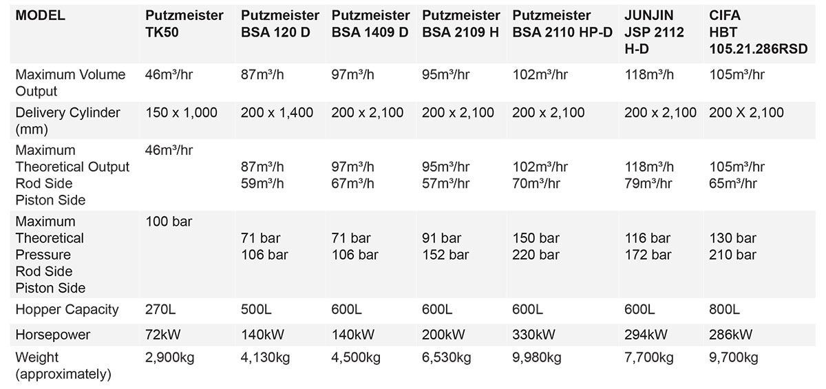 A table with a lot of numbers on it