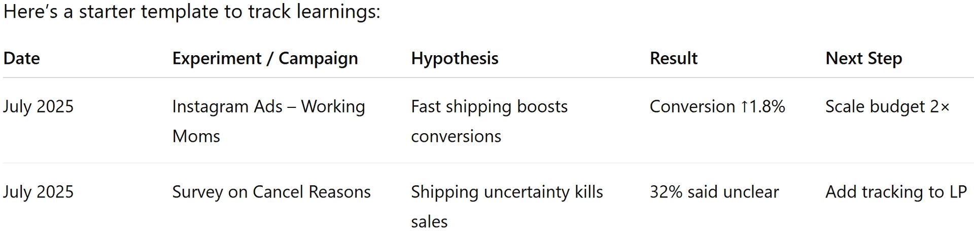 A table that says i have a starter template to track hashtags