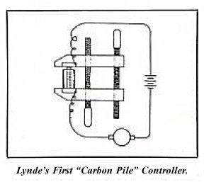 Allen-Bradley Carbon Pile Controller