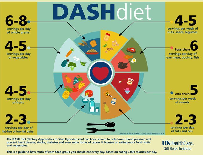 The dash diet — Derry, PA — Specialty Home Care