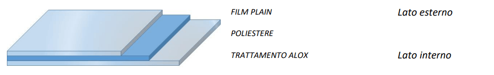 film strati