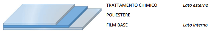 film strati