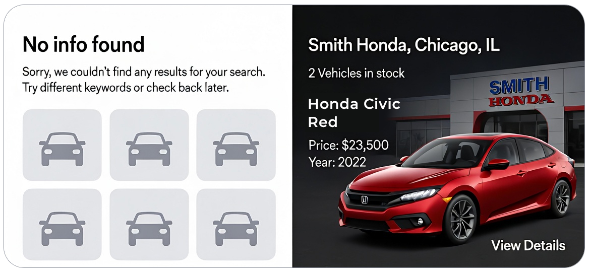 A red Honda Civic at Smith Honda in Chicago, IL. Price $23,500, year 2022.