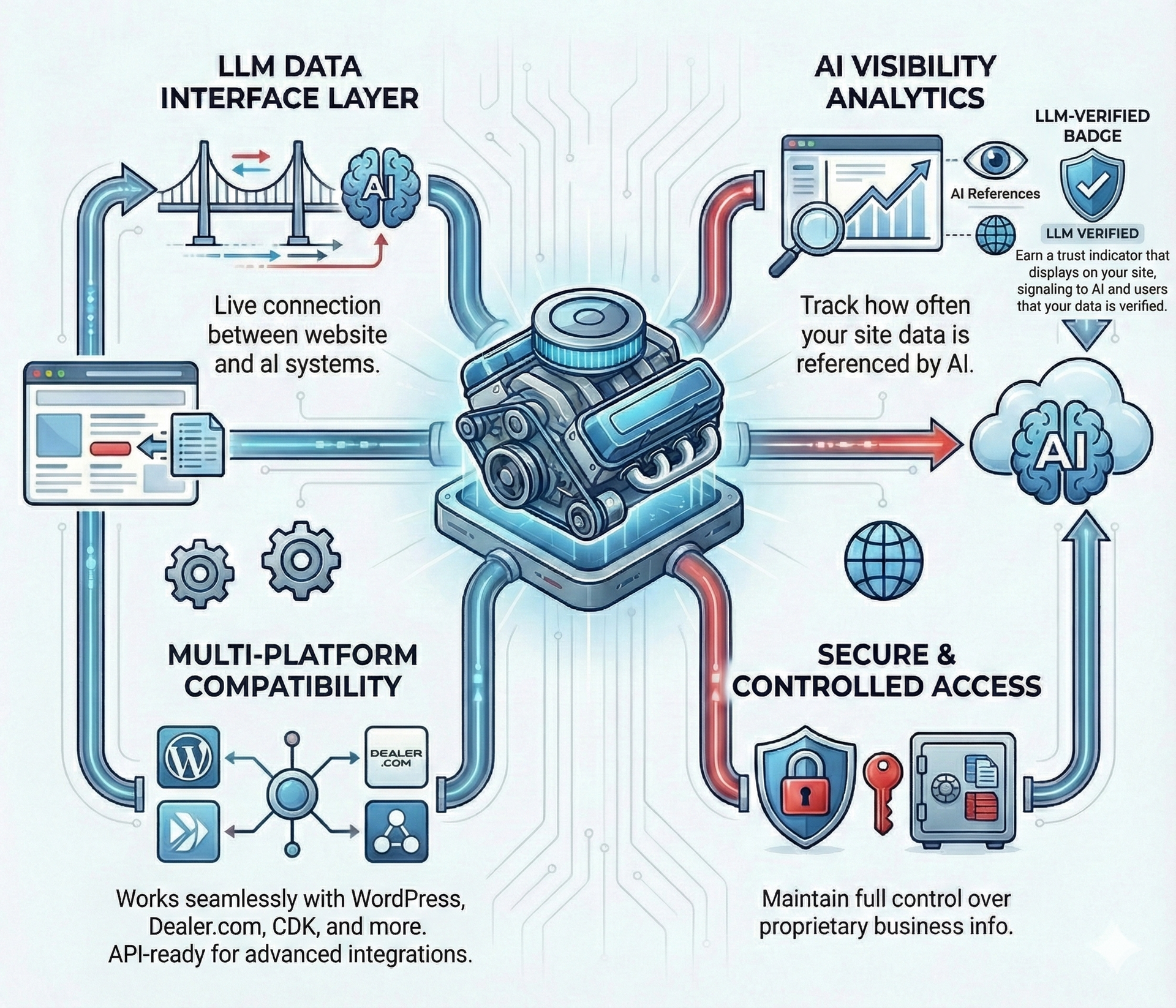 Platform Architecture