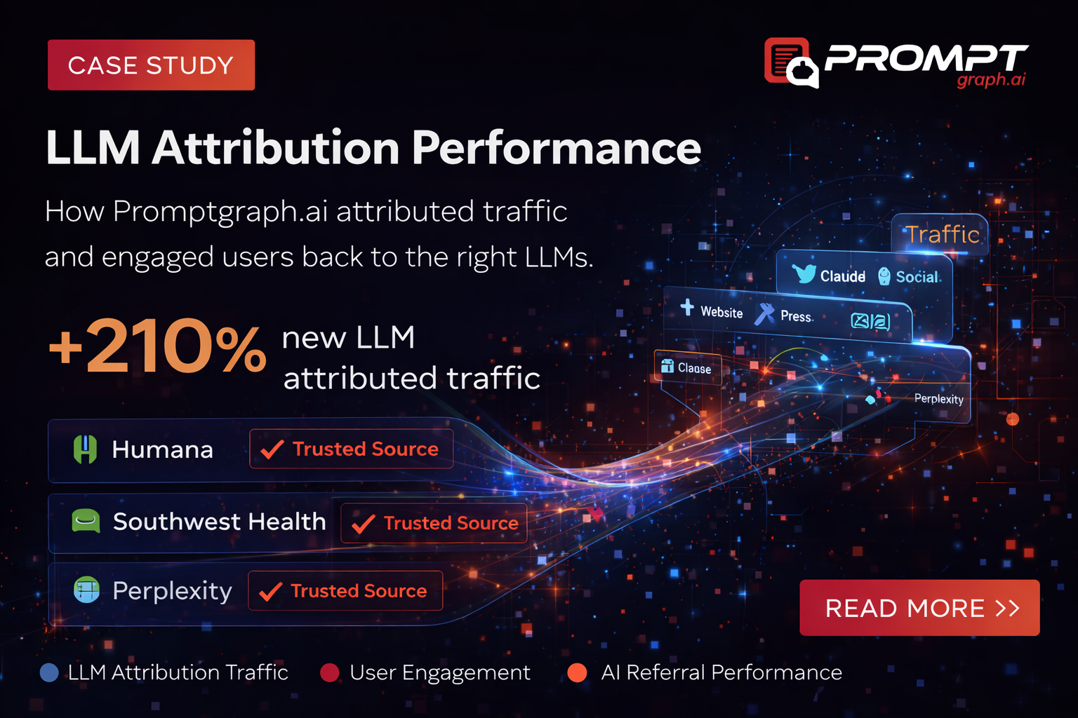 LLM Attribution Performance