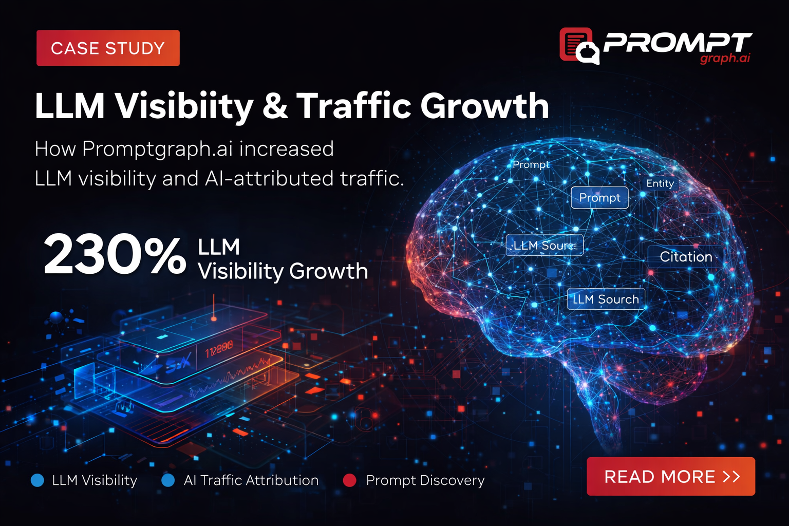 LLM Visibility & Traffic Growth
