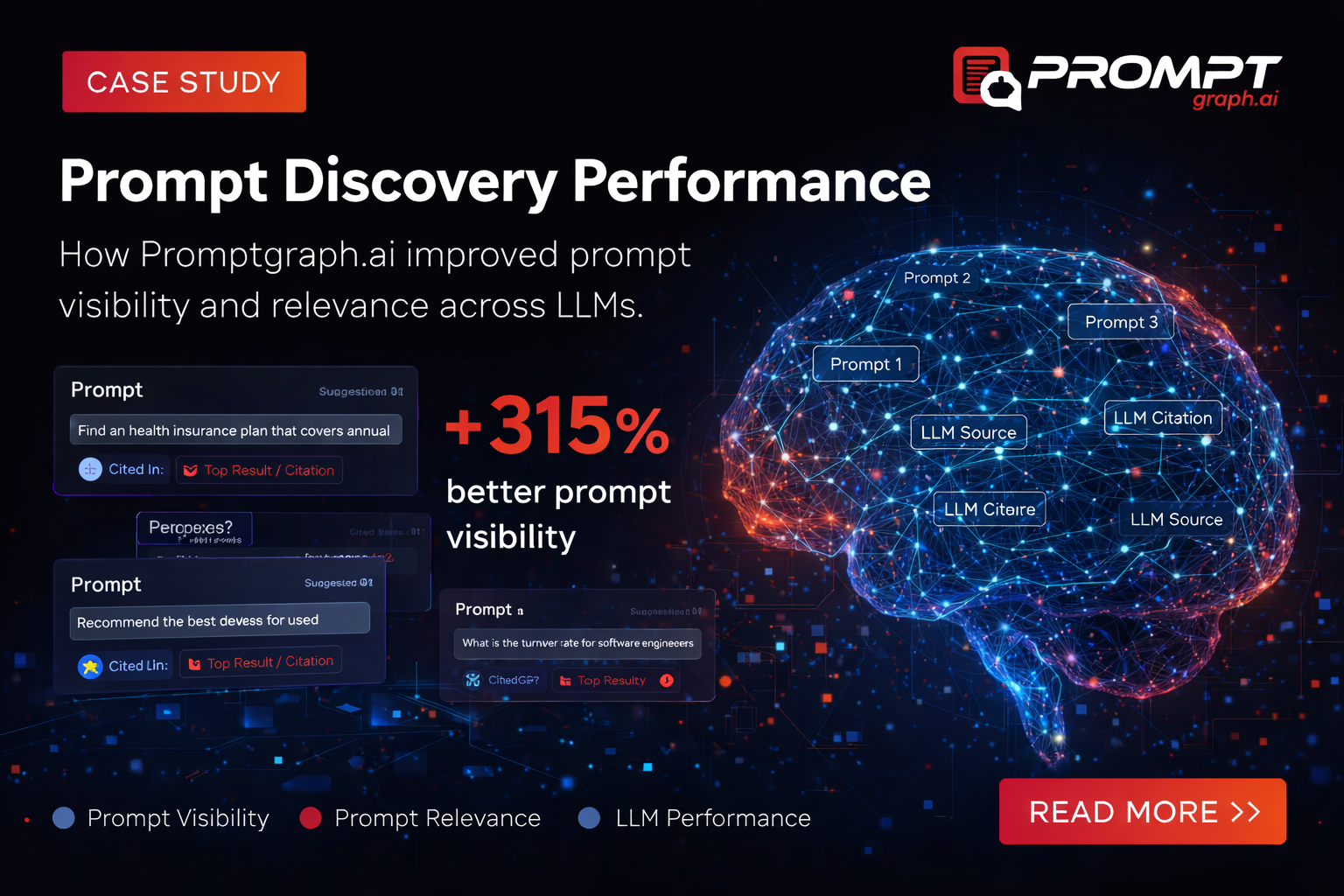 Prompt Discovery Performance