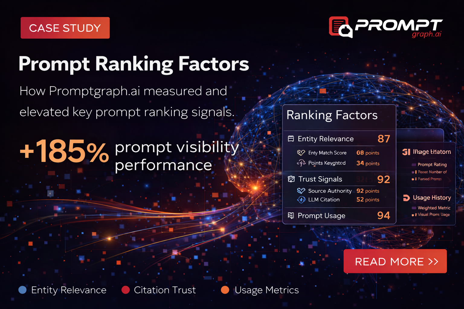 Prompt Ranking Factors