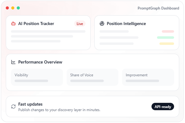 Light dashboard UI for AI position tracking and performance overview with pastel cards and API-ready badge