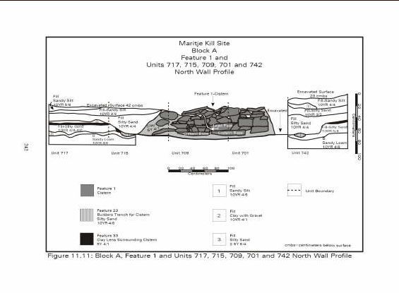 Archaeological Surveys | Altamont, NY | 518-248-2055