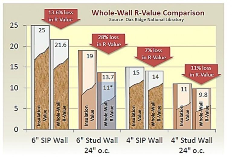 Save money, build ICF home for superior sustainability | Contractors in Springfield MO