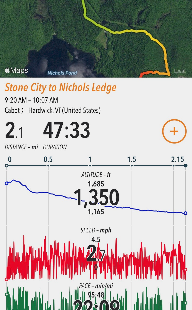 Hike to Nichols Ledge stats