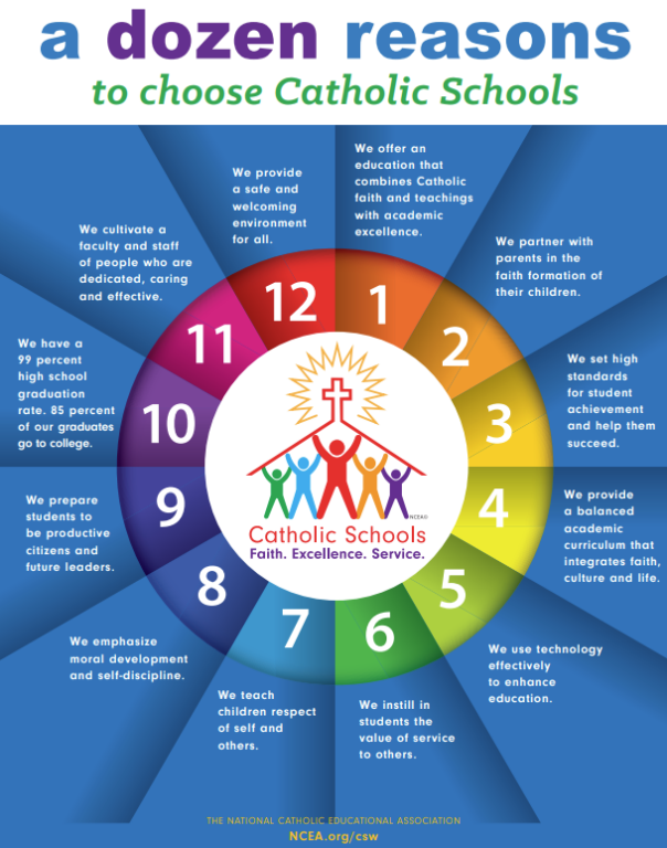 その他 (CD)Catholic Education Benefits of Catholic Education