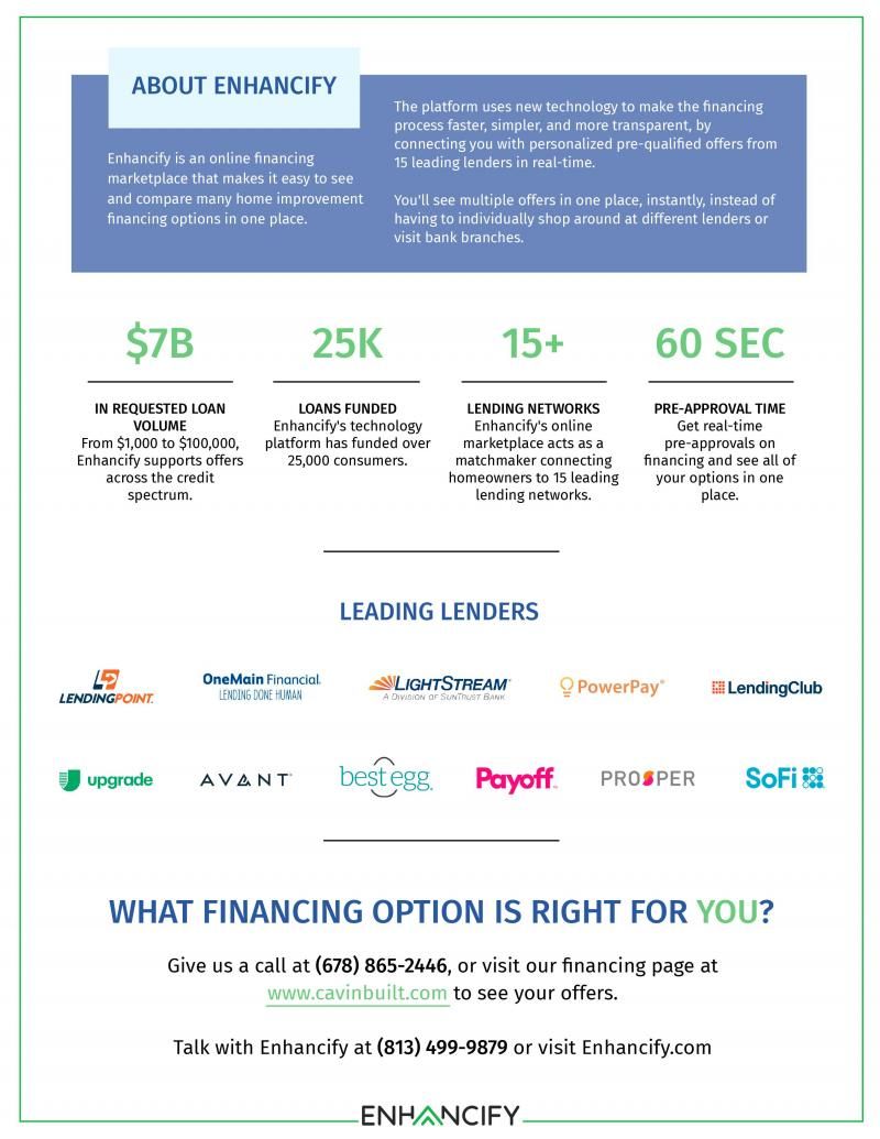 Enhancify infographic listing company statistics, leading lending partners, and contact information for financing options.