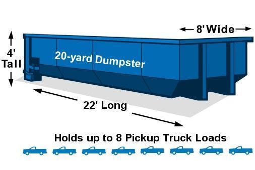 Dumpster Rental Camp Verde az