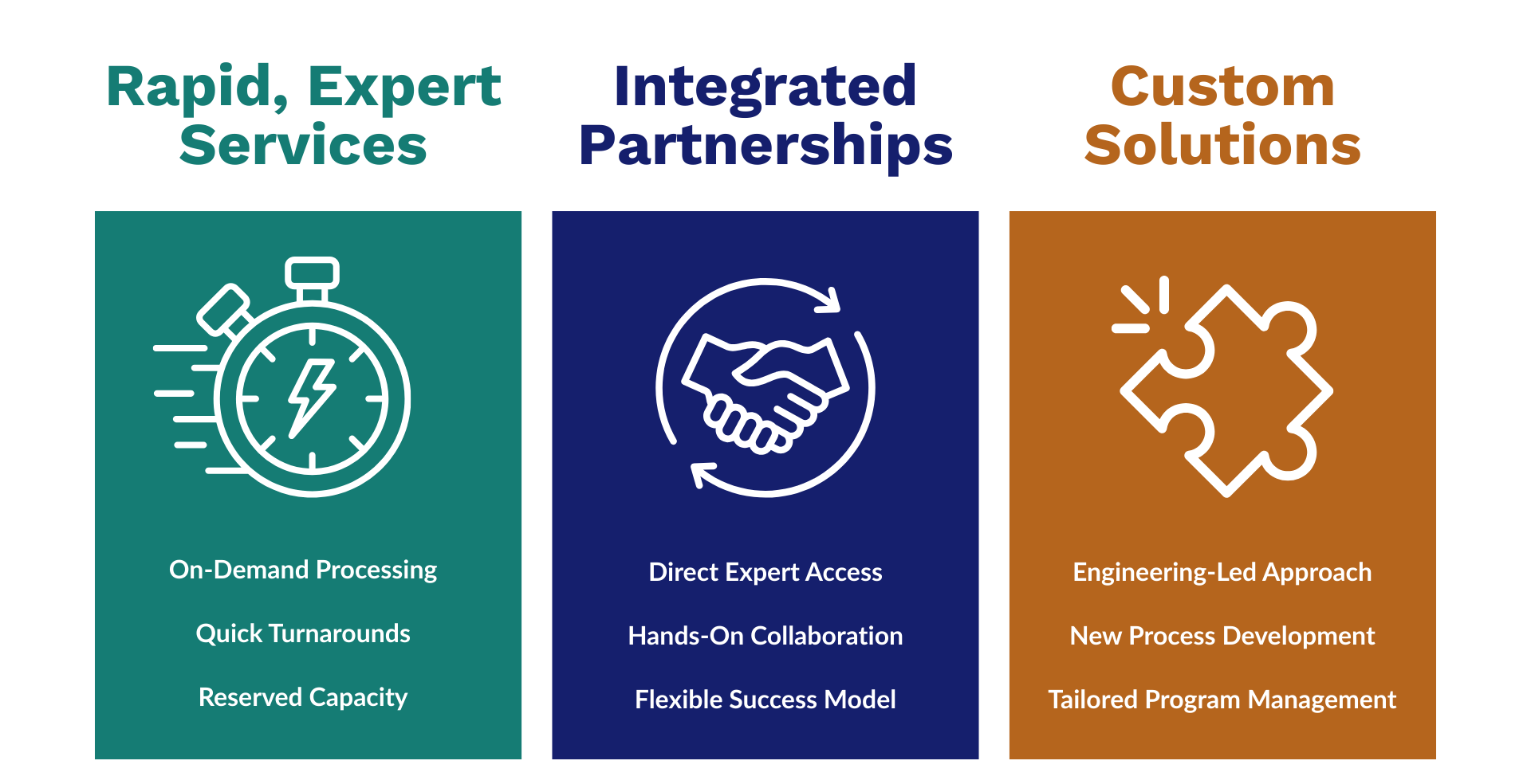 Rapid, Expert Services; Integrated Partnerships; Custom Solutions