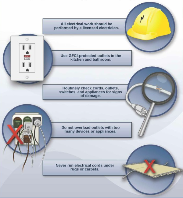 Knob and tube wiring, Whole House Rewire, electrical hazard