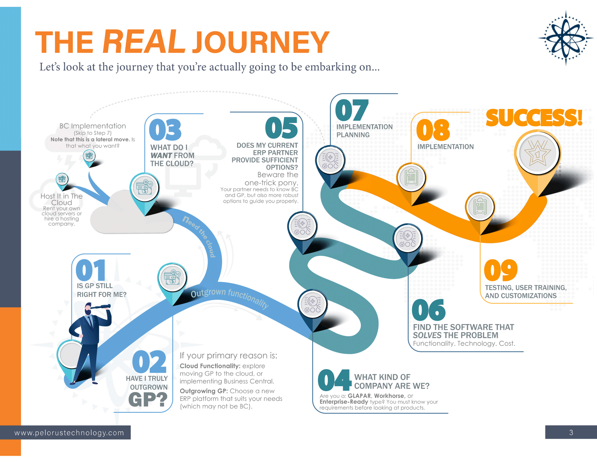 A poster showing the real journey of a businessman.